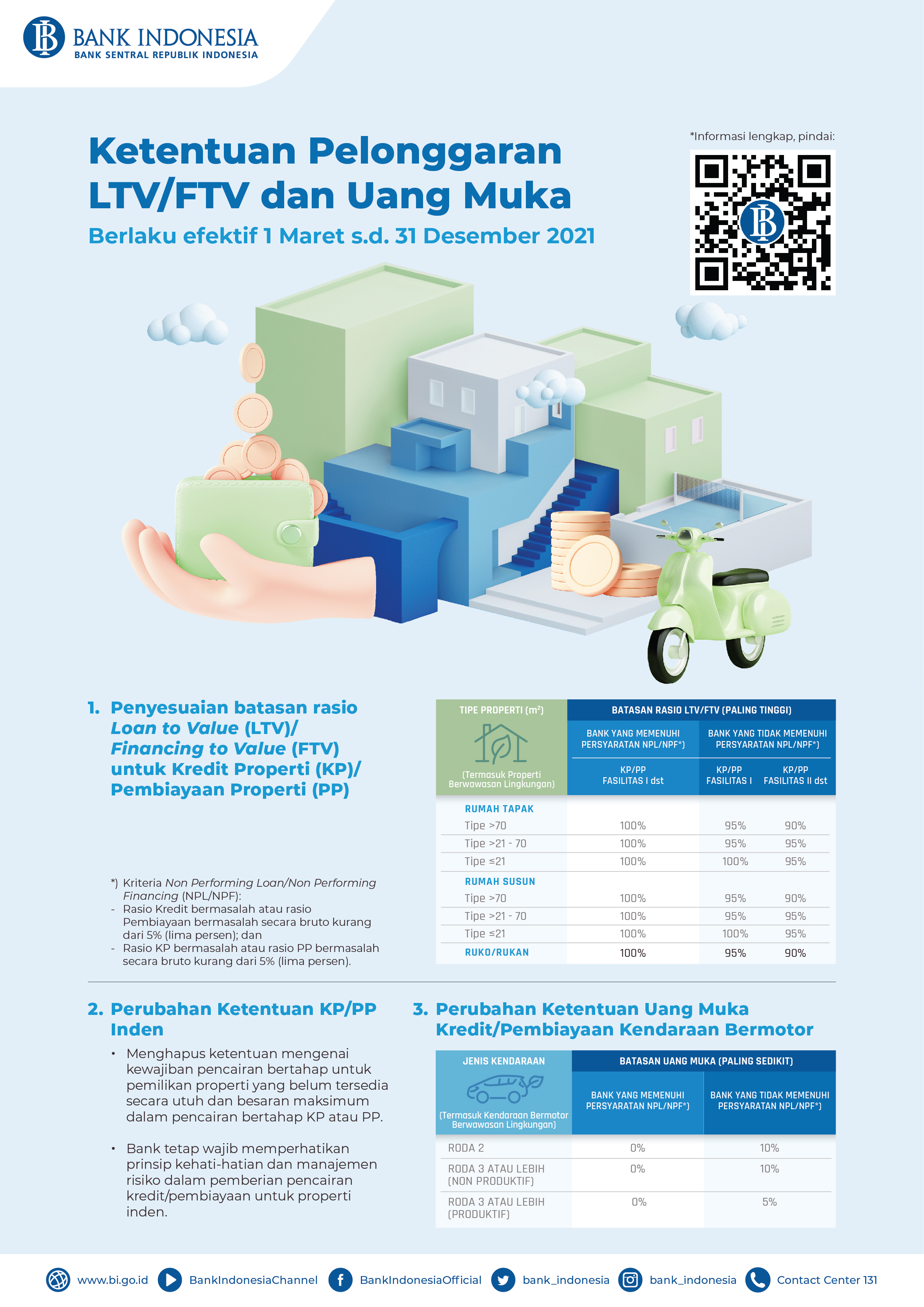 Infografis_Ketentuan_Pelonggaran_LTV_FTV_dan_Uang_Muka_030821.jpg